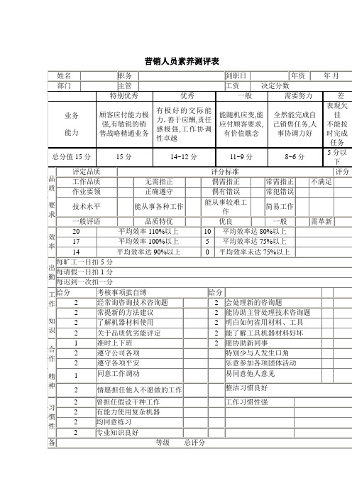 营销人员素质评测表