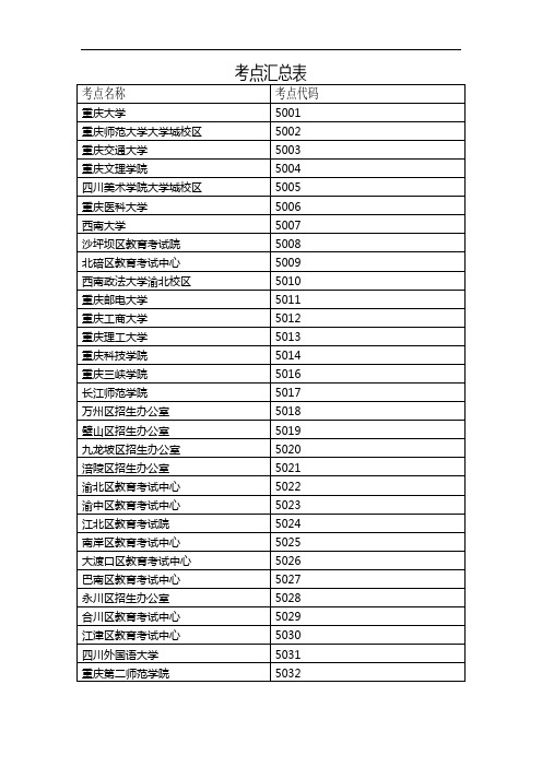 重庆自考考点名称及学校代码