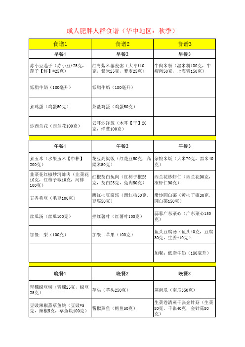 成人肥胖人群食谱(华中地区：秋季)