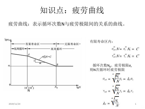 疲劳曲线计算PPT课件