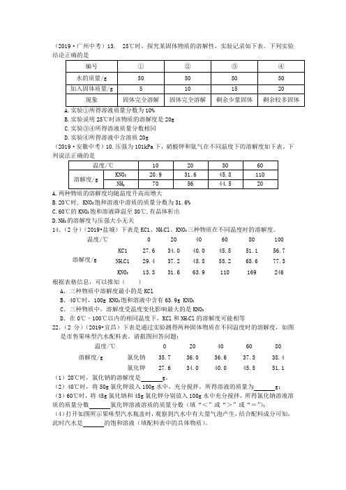 04-溶液-03溶解度-01表格形式