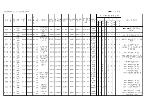 发展对象(学生)基本情况表