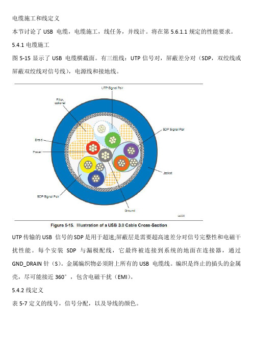 USB3.0线材规范