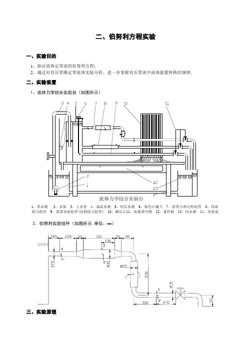 伯努利方程实验