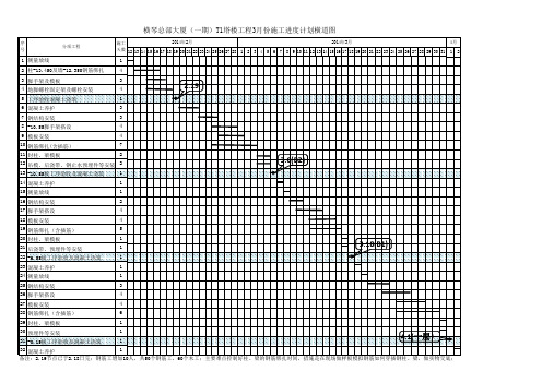 横琴总部大厦T1塔楼3月份进度计划