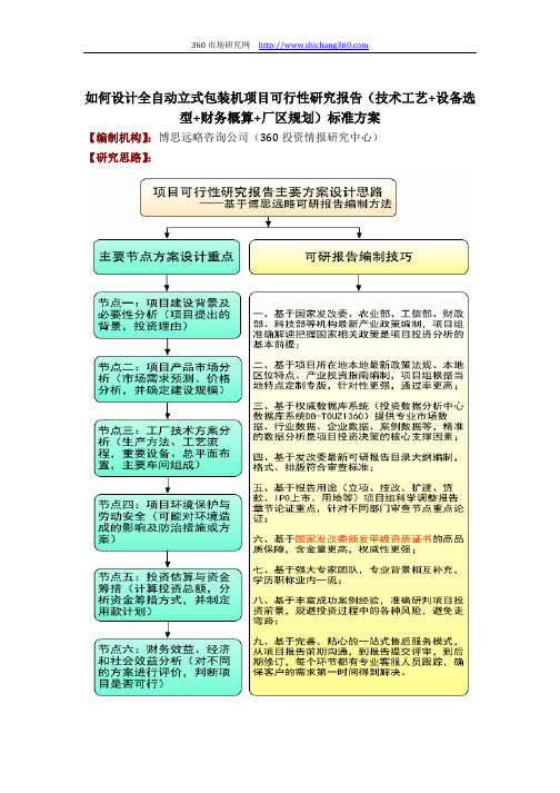 如何设计全自动立式包装机项目可行性研究报告(技术工艺+设备选型+财务概算+厂区规划)标准方案