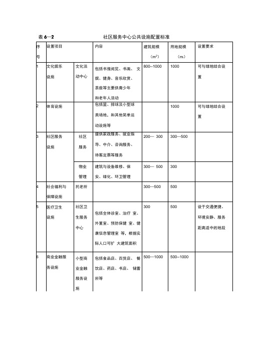 社区服务中心公共设施配置标准(09控规)