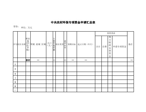 农村环境综合整治项目申请表