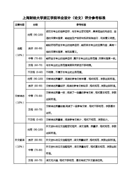 上海财经大学浙江学院毕业设计(论文)评分参考标准