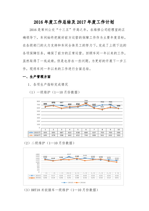 武进车间2016年度工作总结及2017年工作计划 