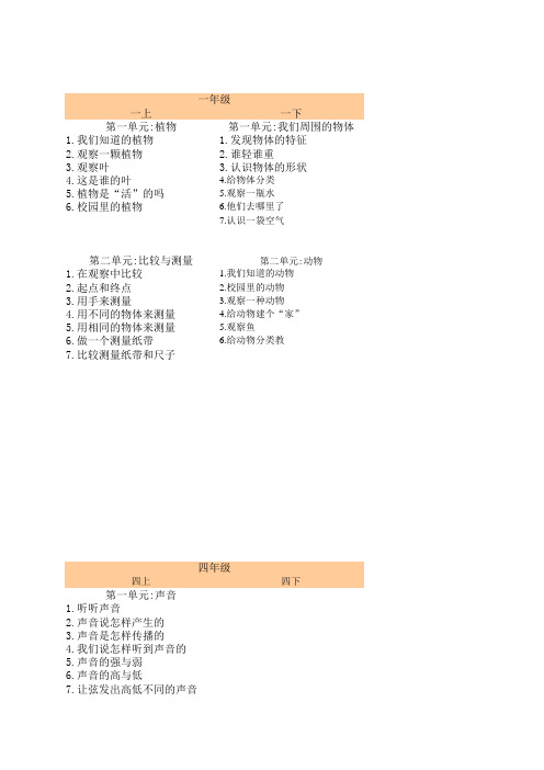 2020 教科版小学科学目录(1~6年级新)