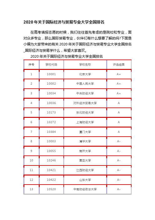 2020年关于国际经济与贸易专业大学全国排名