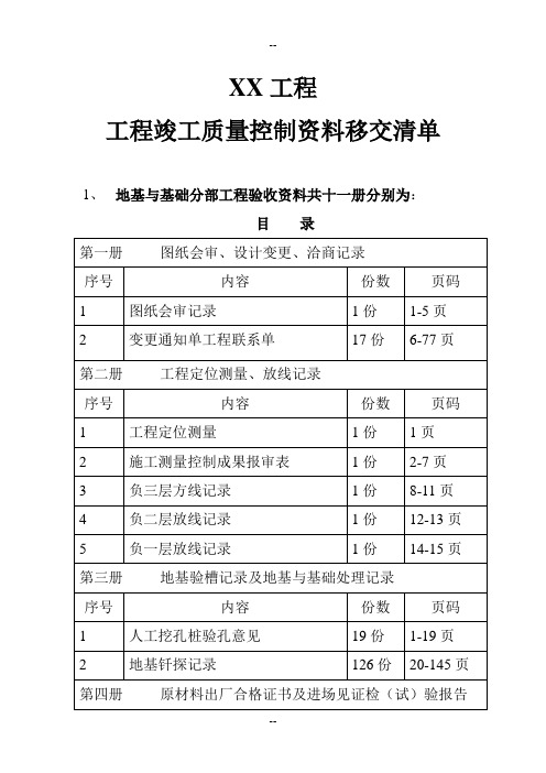 竣工验收资料全套目录