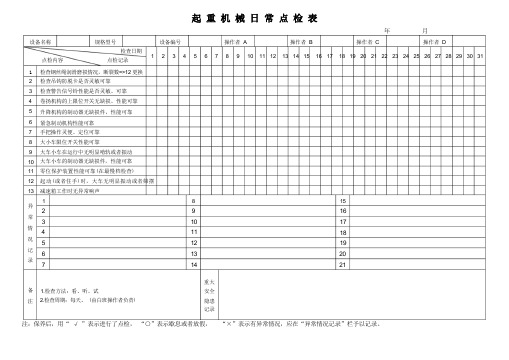 辊样车间机械设备日常点检表---总表1