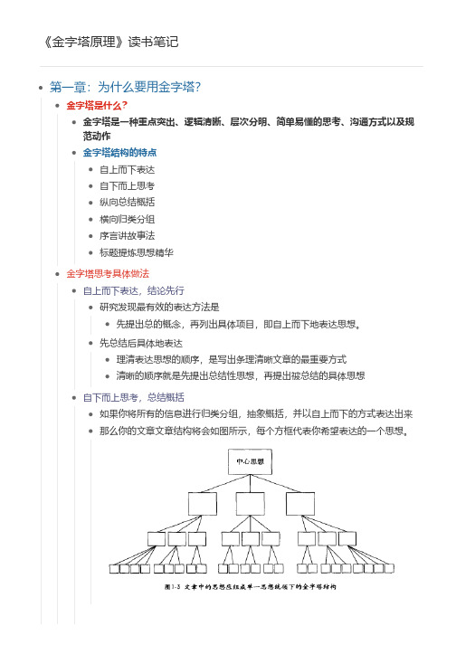 《金字塔原理》读书笔记