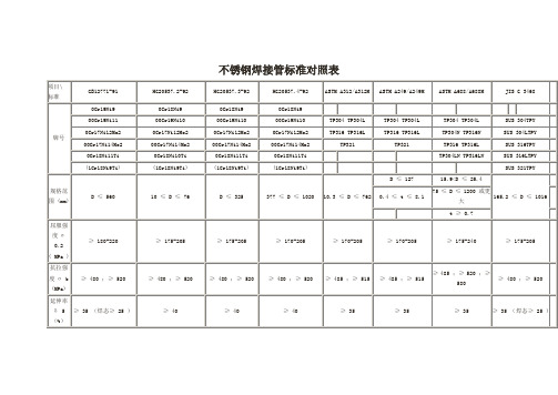 不锈钢焊接标准对照表