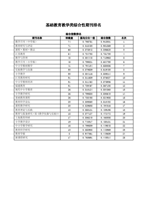 基础教育教学类综合性期刊排名