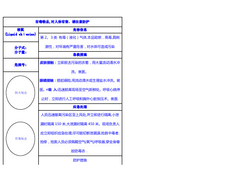 重大危险源液氯告知牌