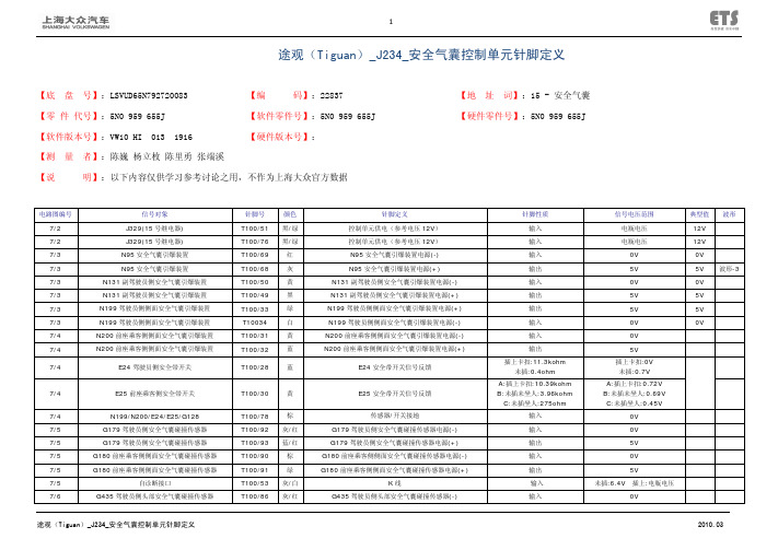 途观(Tiguan)_J234_安全气囊控制单元针脚定义