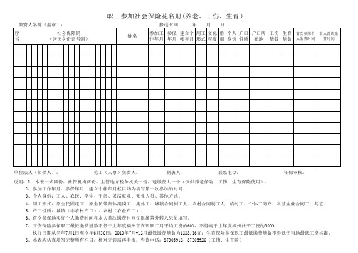 (福州)职工参加社会保险花名册