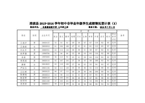 2016年非毕业班七年级三班下期学生成绩册