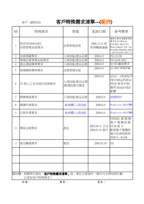 客户特殊需求清单---(范例)