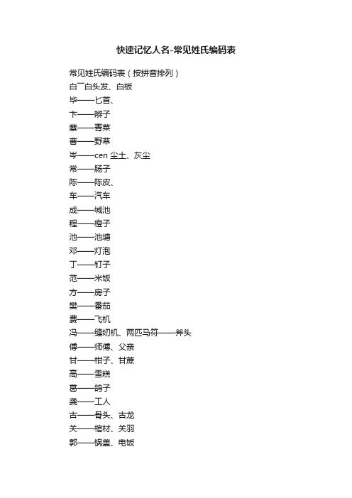 快速记忆人名-常见姓氏编码表