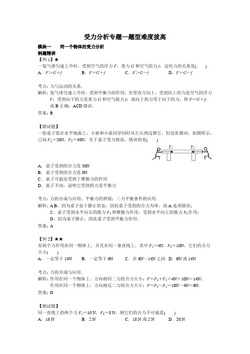 初中物理复习 题型难度拔高-受力分析专题