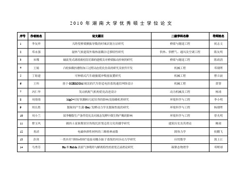 2010年湖南大学优秀硕士学位论文