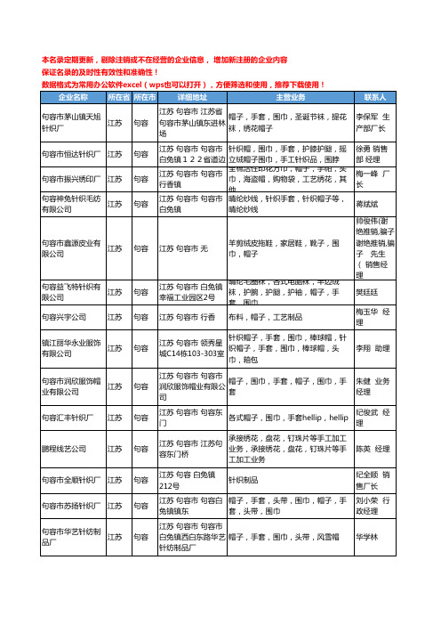 2020新版江苏省句容帽子工商企业公司名录名单黄页联系方式大全38家