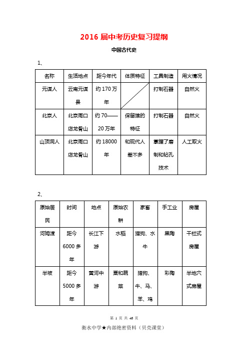 2016届中考历史复习提纲(全册)