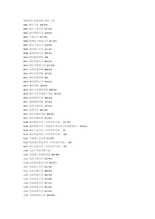 2014浙江高考分数线