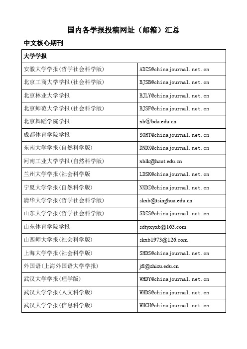 学报投稿邮箱大全(1)