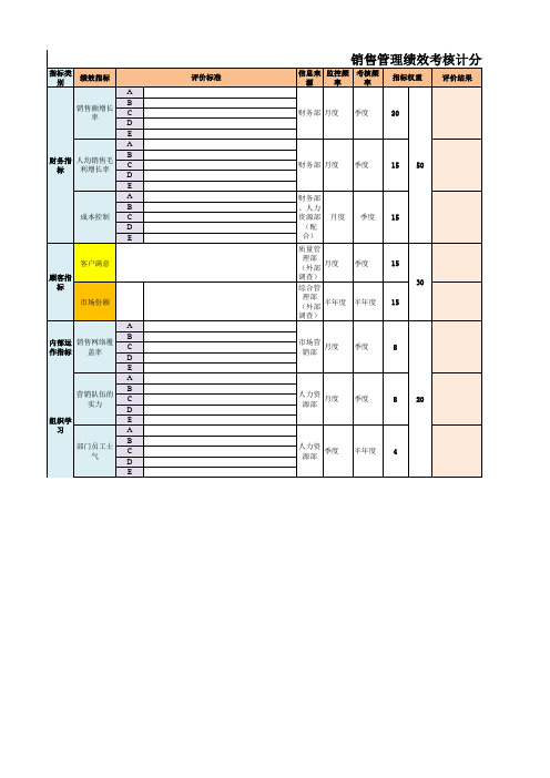 (KPI)销售管理绩效考核计分标准表