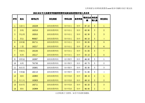 教师招聘考试参加面试资格审查人员...