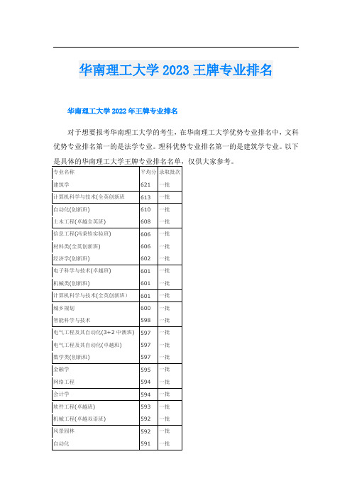 华南理工大学2023王牌专业排名