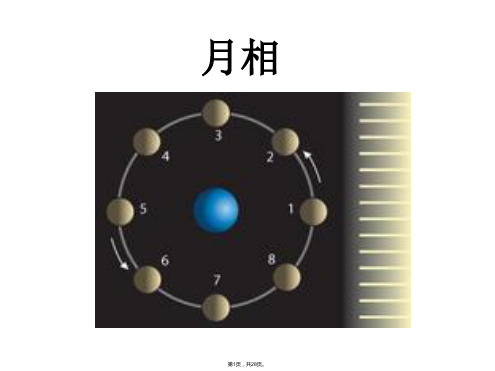 月球的各种圆缺形态叫月相(共28张PPT)