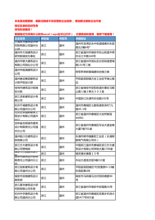 2020新版浙江温州建筑设计企业公司名录名单黄页联系方式大全93家