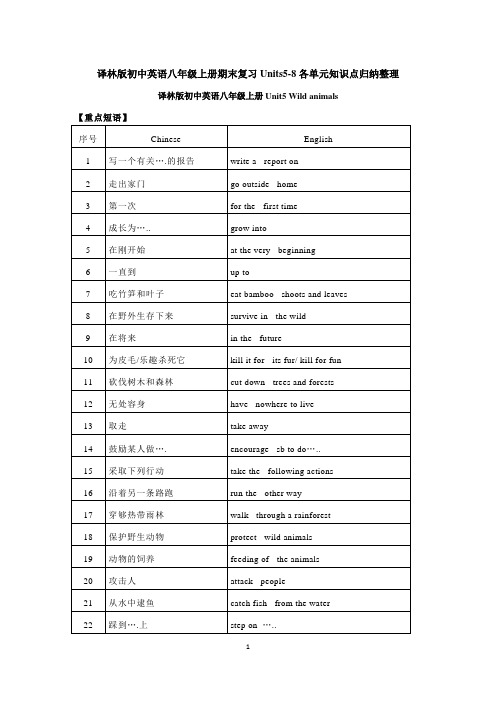 译林版初中英语八年级上册期末复习Units5-8各单元知识点归纳整理