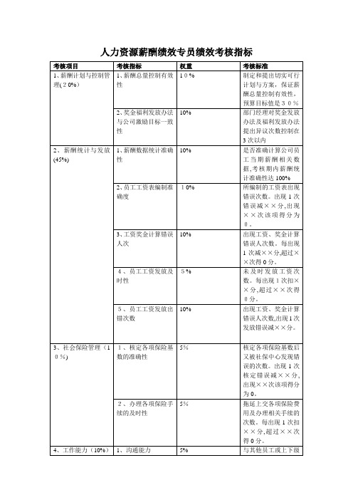 绩效考核指标及权重