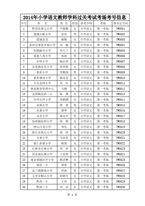 2014年学科教师教材过关考试考场考号信息统计表