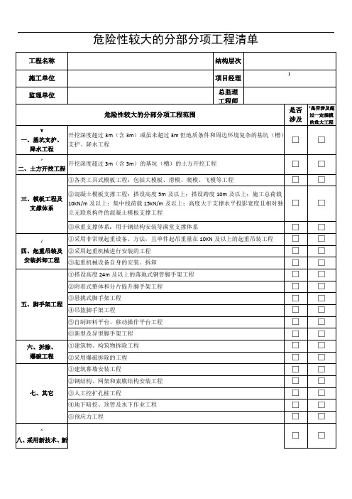 危险性较大的分部分项工程清单