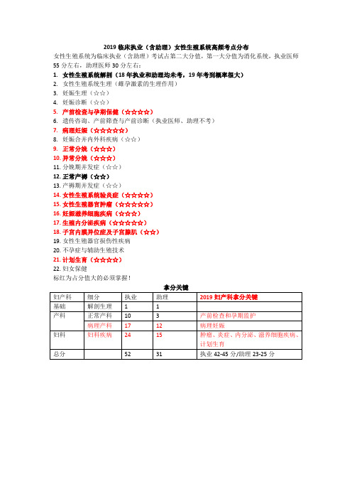 2019临床执业(含助理)女性生殖系统高频考点分布 (1)