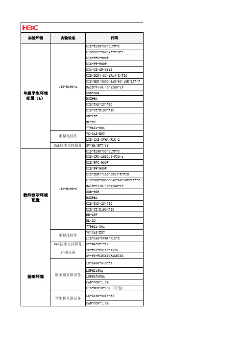 科技学院云实训室设备清单(学生A类服务器8套)(1)