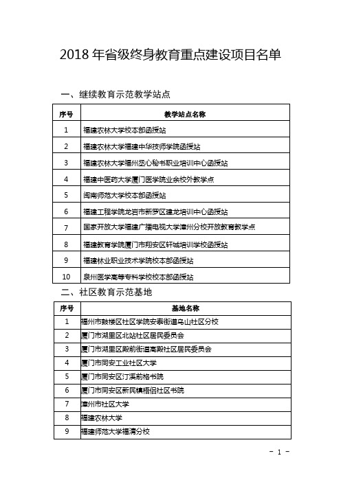 2018年省级终身教育重点建设项目名单