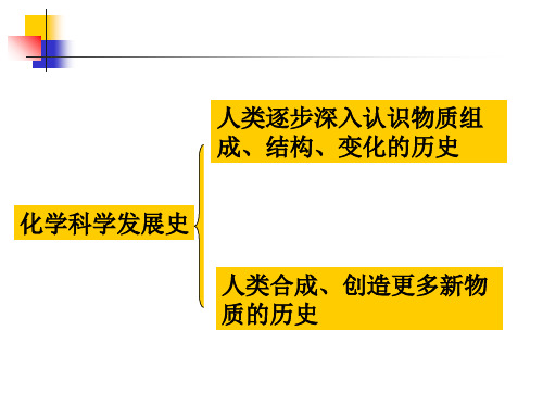 化学科学发展史ppt课件