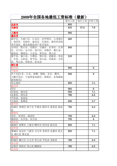 2009全国各地最低工资标准汇总表