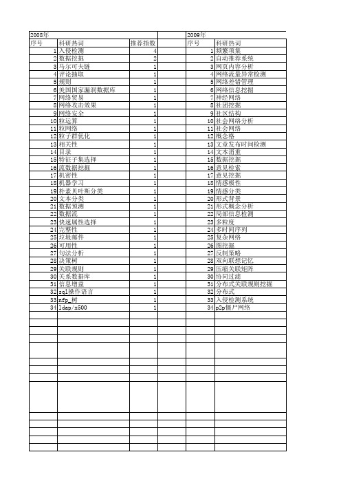 【计算机科学】_网络信息挖掘_期刊发文热词逐年推荐_20140726