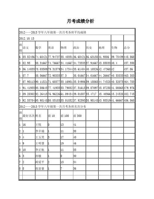 月考成绩分析