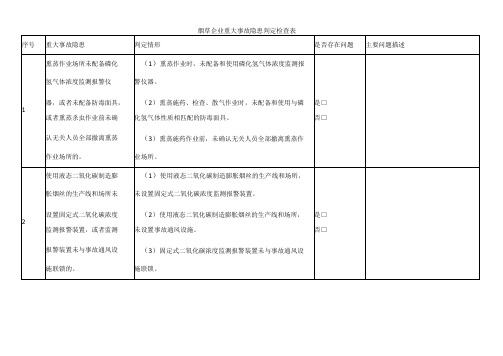 烟草企业重大事故隐患判定检查表